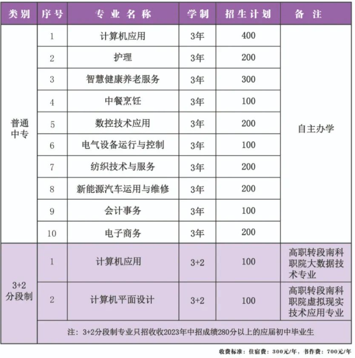 鄧州市職業技術學校招生計劃是什么？
