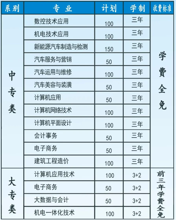 平頂山市工業(yè)學(xué)校招生專業(yè)計(jì)劃是什么？