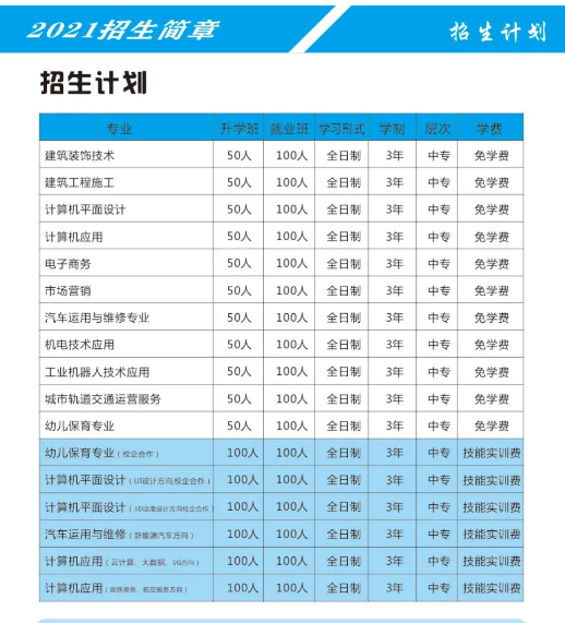 鄭州信息科技職業學院中專部2021年招生計劃
