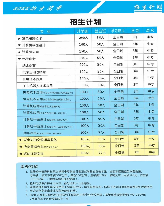 鄭州信息科技職業(yè)學(xué)院中專部2022年招生簡(jiǎn)章