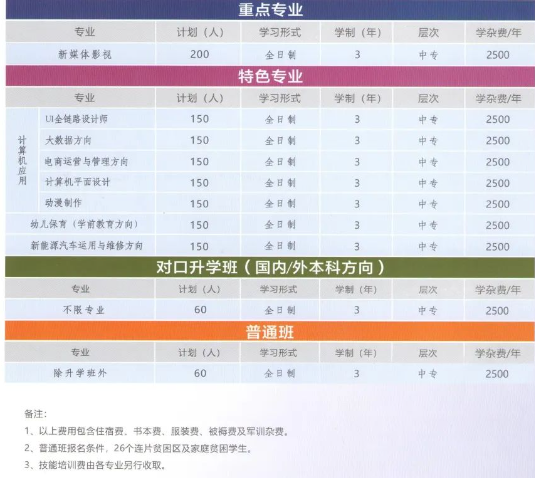 鄭州信息科技職業(yè)學(xué)院中專部2023年招生計(jì)劃