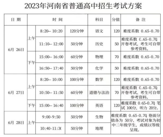 2024年河南省中考重要時間節點匯總！