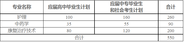 河南推拿職業(yè)學(xué)院2021年單獨招生計劃表