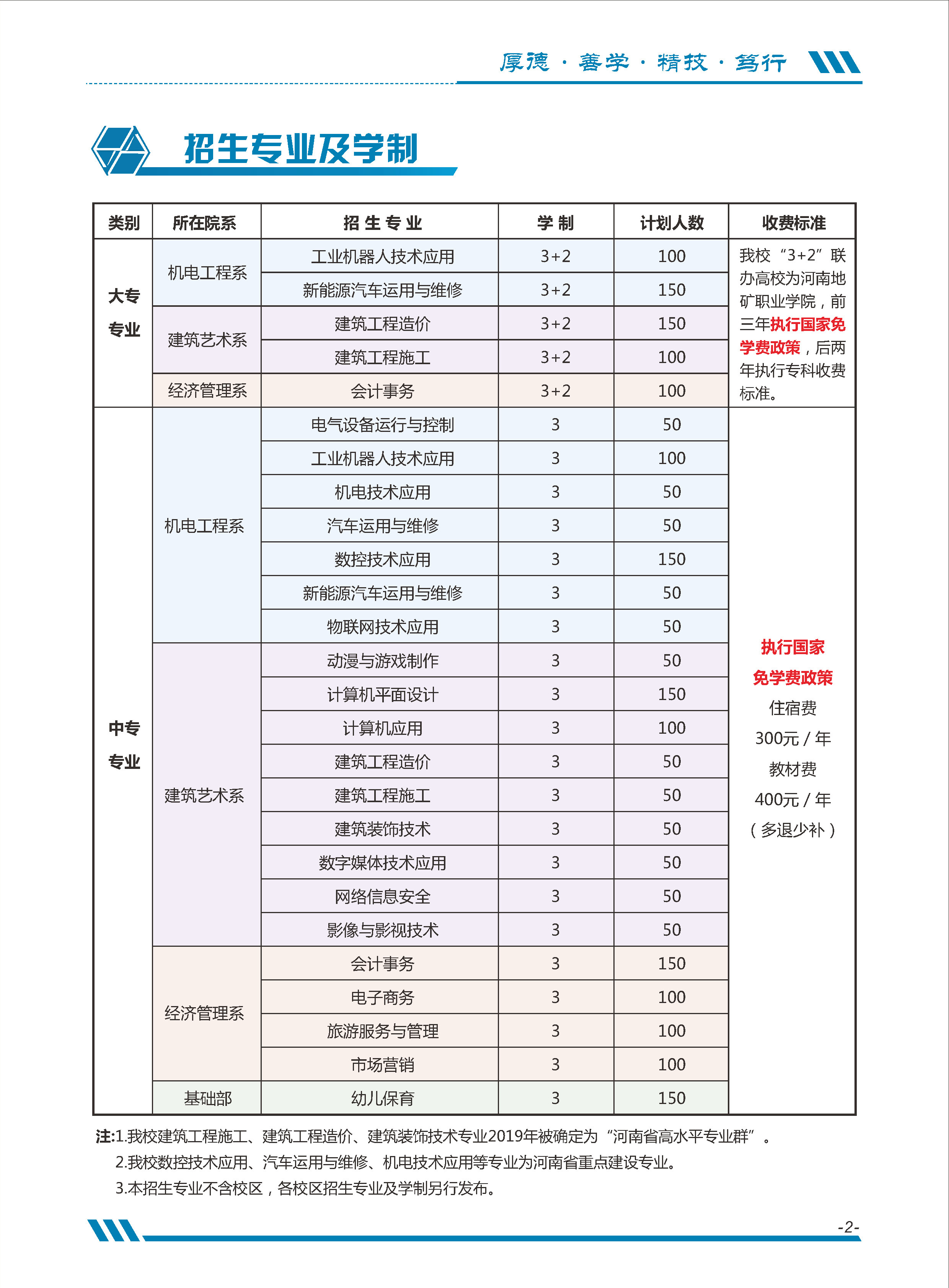 河南省工業(yè)學(xué)校招生計(jì)劃