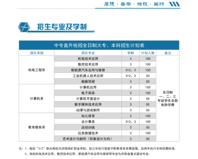 2023年河南省工業(yè)學(xué)校航空港校區(qū)招生計劃表