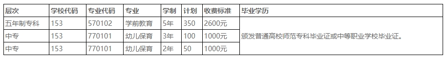 駐馬店幼兒師范高等專科學校中專部2023年招生專業