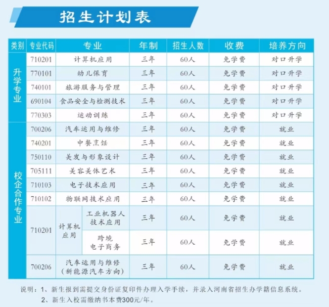 新蔡縣職業(yè)中等專業(yè)學(xué)校招生計劃表