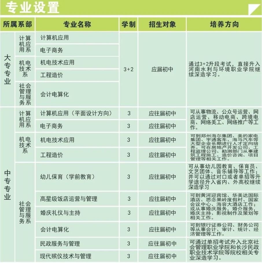 河南省民政學(xué)校2020年招生專業(yè)