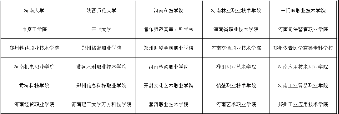 鄭州市科技工業(yè)學校對口升學院校